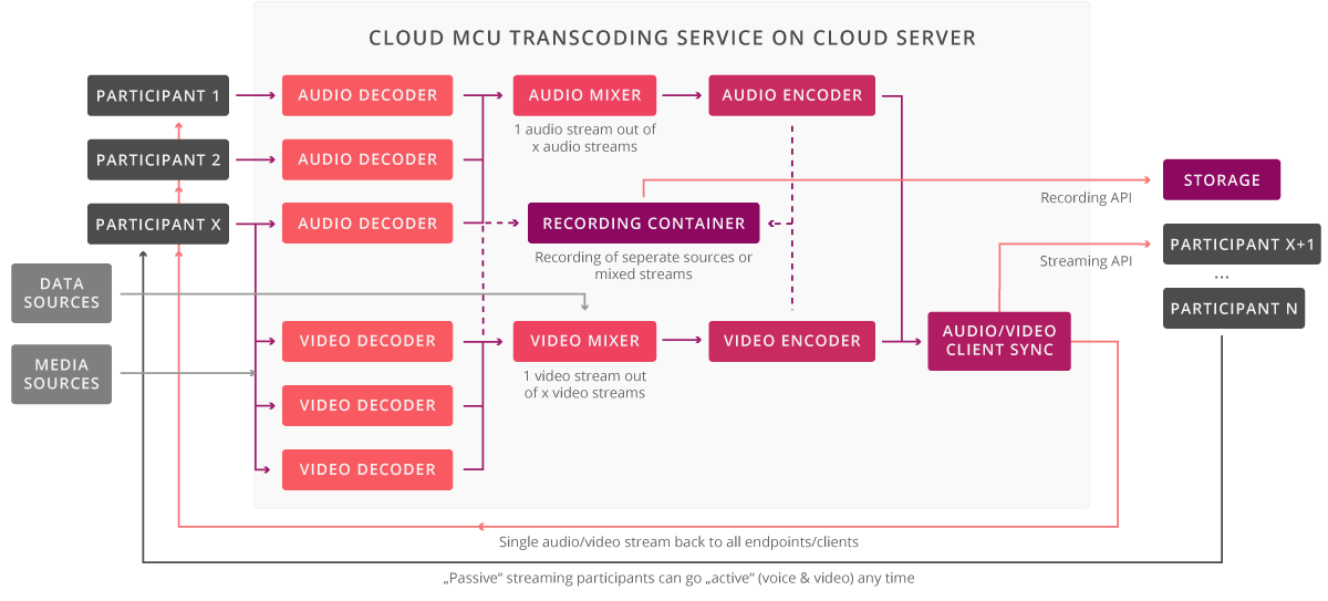 cloud station client update