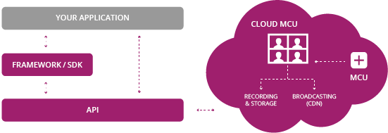 overview-dev-2550 overview-dev-2550