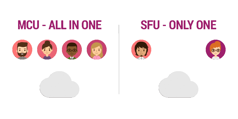 sfu-mcu sfu-mcu