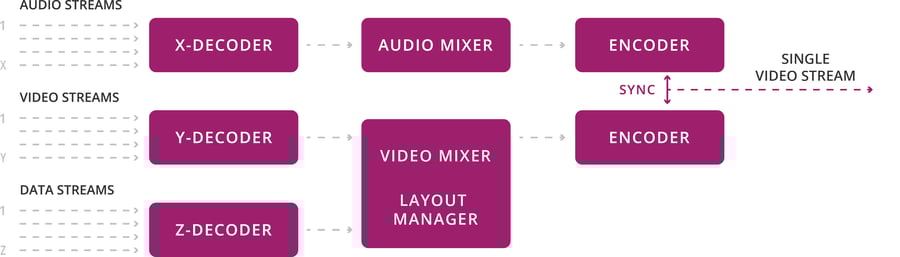transcoding-mcu transcoding-mcu